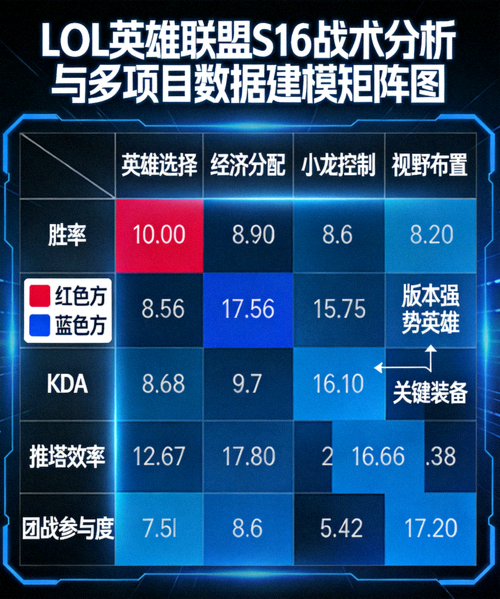 LOL投注官方APP移动端实时数据看板与S16赛程界面展示图