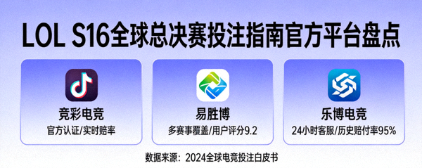 LOL英雄联盟S16全球总决赛投注指南与官方授权竞猜平台盘点主视觉图