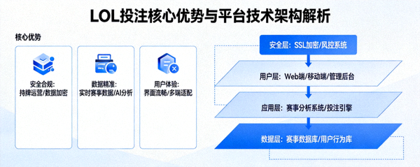 全面解析LOL投注核心优势与BP阵容克制关系算法示意图