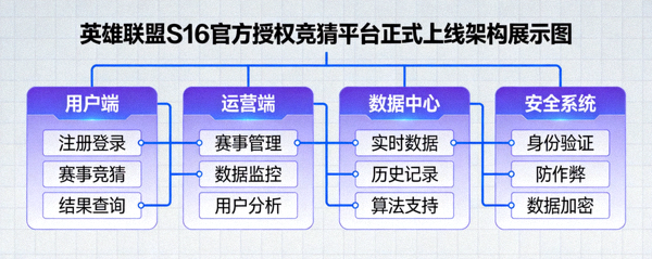 英雄联盟S16官方授权竞猜平台正式上线与顶尖LOL Esports投注体验展示图