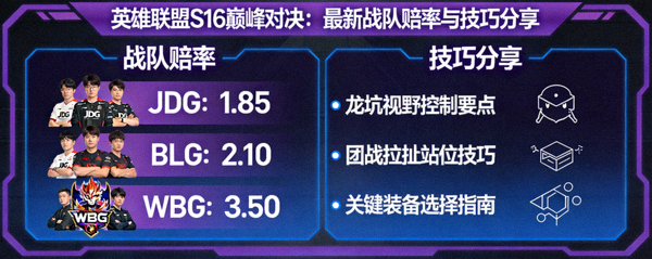 英雄联盟S16巅峰对决最新LOL战队赔率与官方竞猜技巧分享主题视觉图